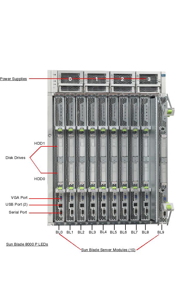 Sun Blade 8000 P, RoHS:YL Front Callout