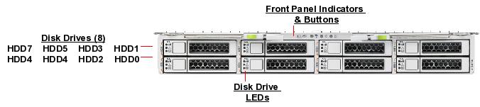 Sun Blade Storage Module M2 Front Callout