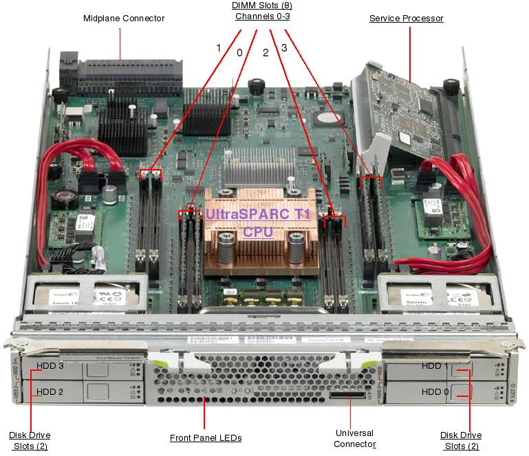 Sun Blade T6300 Server Module, RoHS:YL Front Open Callout