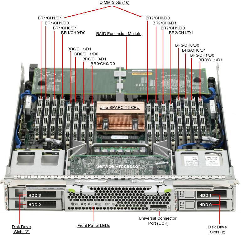 Sun Blade T6320 Server Module, RoHS:YL Front Open Callout