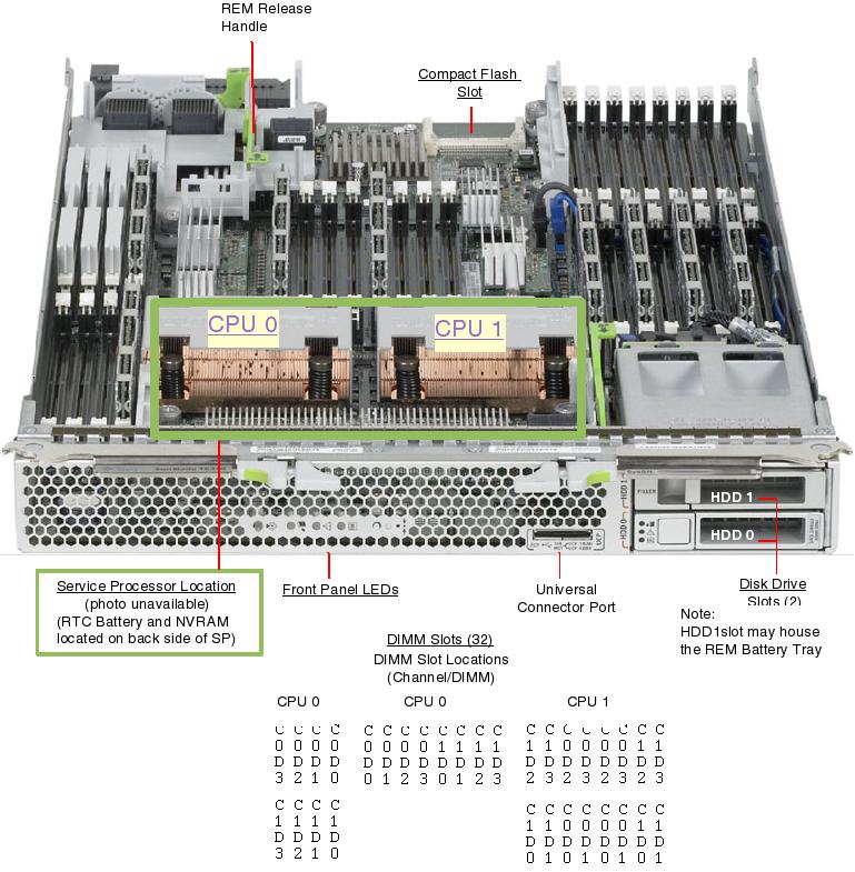 Sun Blade T6340 Server Module Front Open Callout