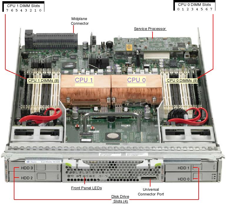 Sun Blade X6220 Server Module, RoHS:YL Front Open Callout