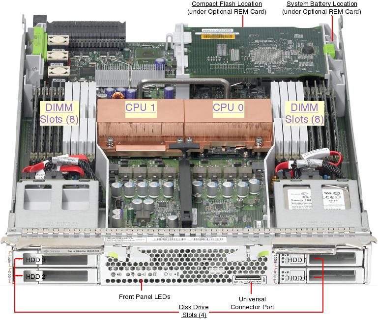 Sun Blade X6240 Server Module Front Open Callout