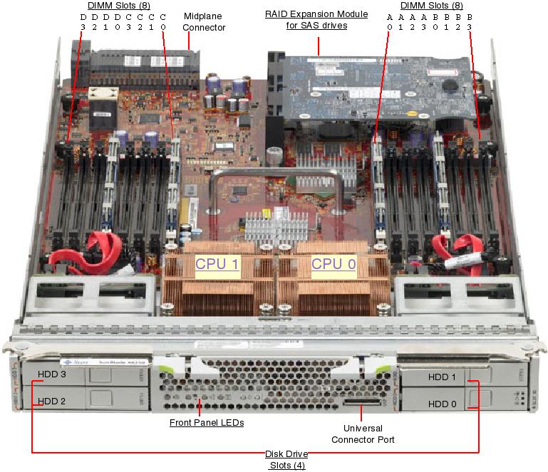 Sun Blade X6250 Server Module, RoHS:YL Front Open Callout