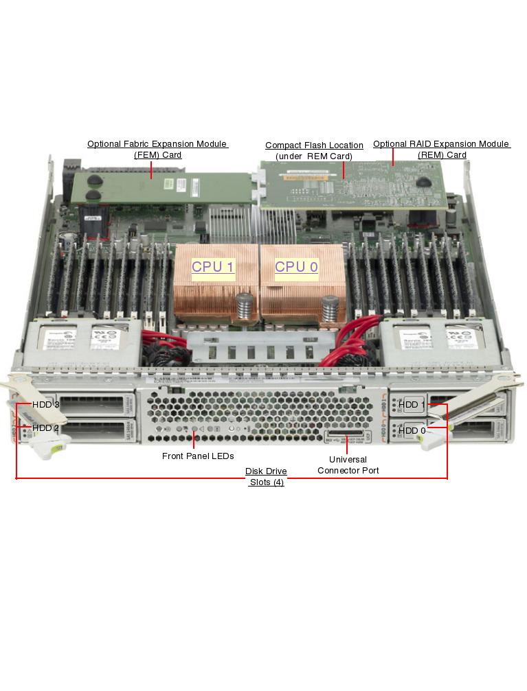 Sun Blade X6270 Server Module Front Open Callout