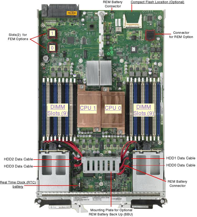 Sun Blade X6270 Server Module Top Callout