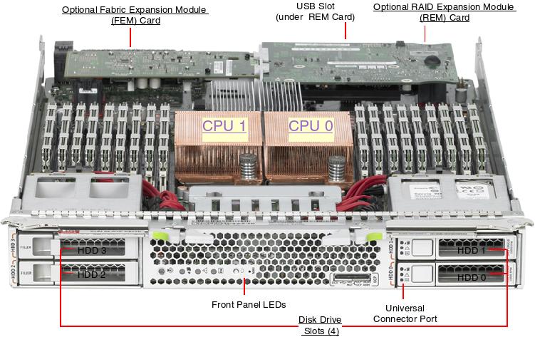 Sun Blade X6270 M2 Server Module Front Callout