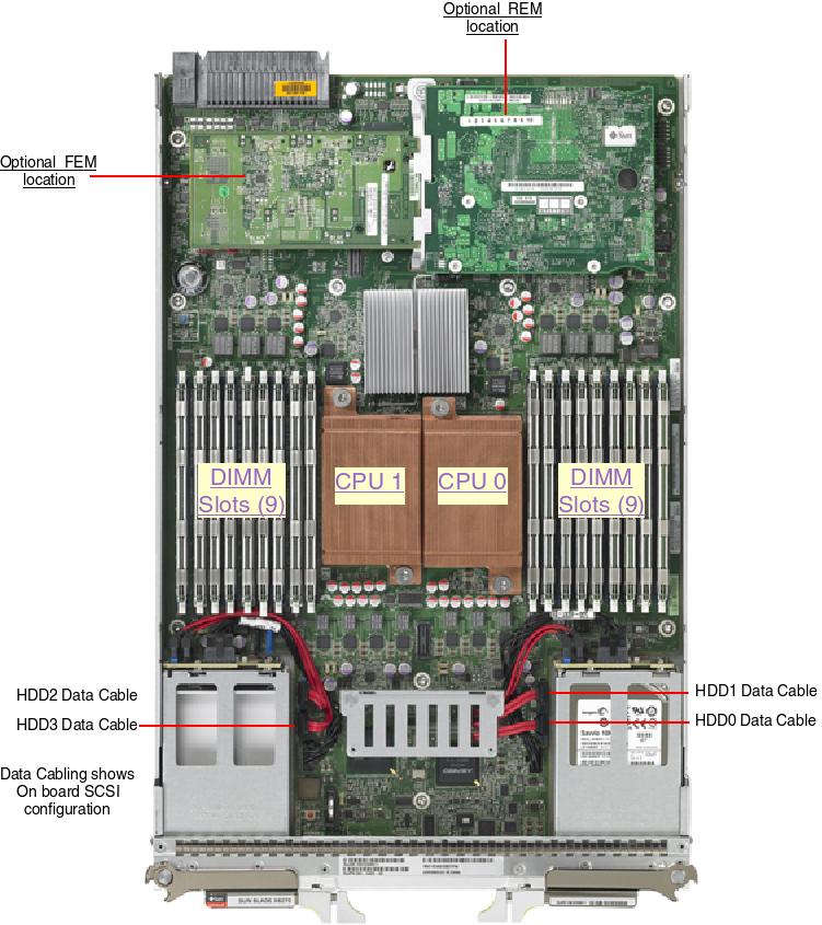 Sun Blade X6270 M2 Server Module Top Callout