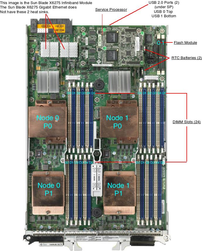 Sun Blade X6275 Server Module Top Callout