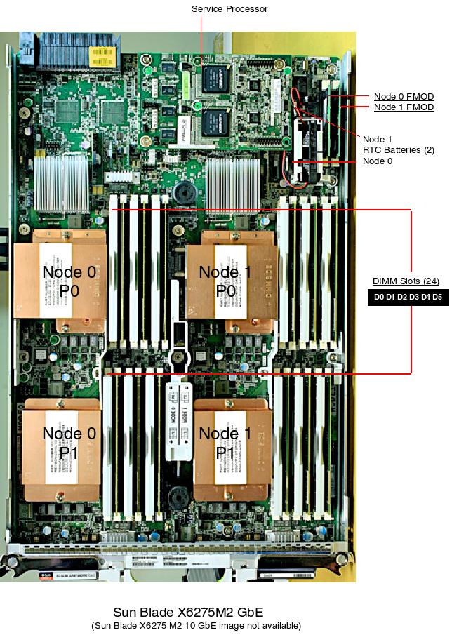 Sun Blade X6275 M2 Server Module Top Callout