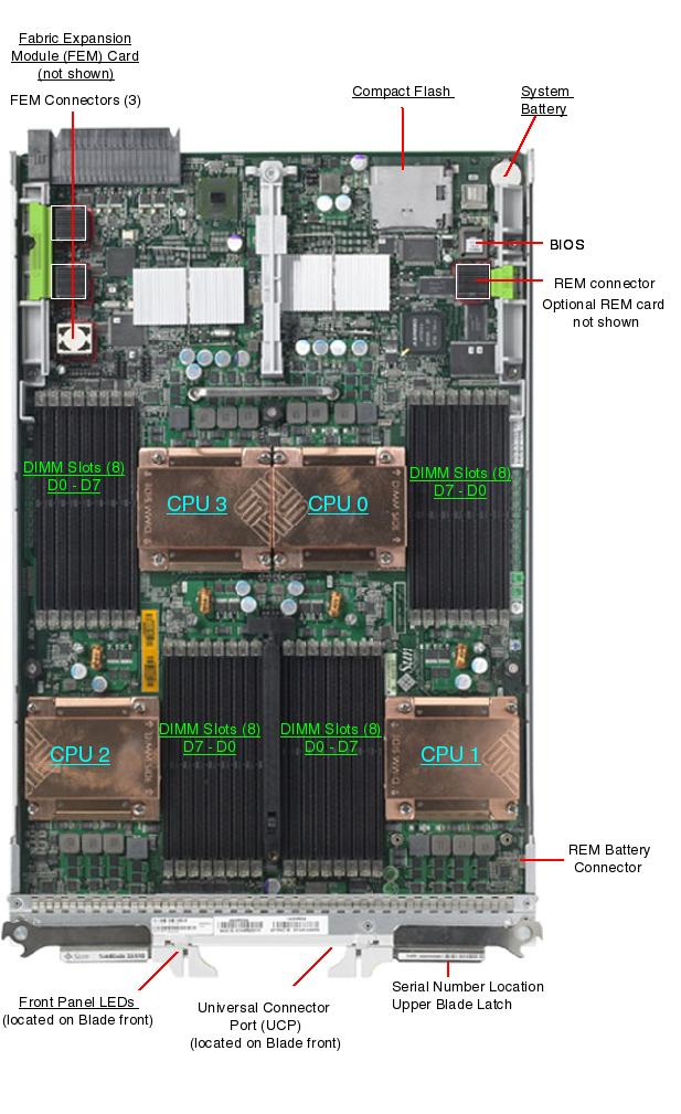 Sun Blade X6440 Server Module Top Callout