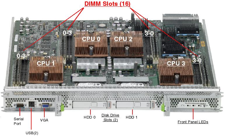 Sun Blade X8400 Server Module, RoHS:YL Front Open Callout