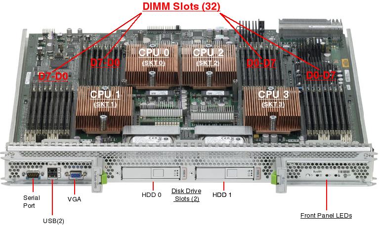 Sun Blade X8440 Server Module, RoHS:YL Top Callout