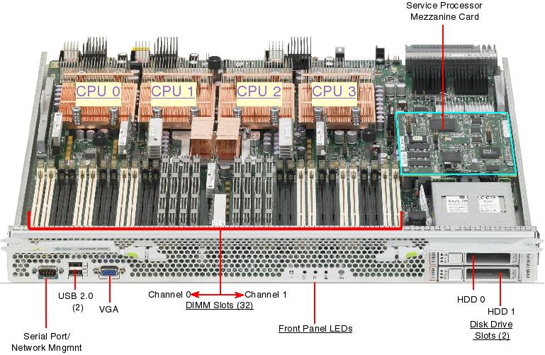 Sun Blade X8450 Server Module Front Open Callout