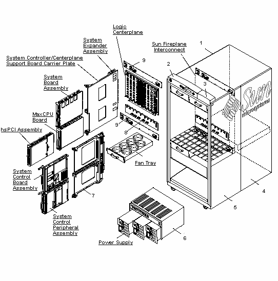 Sun Fire 12K Exploded View
                    