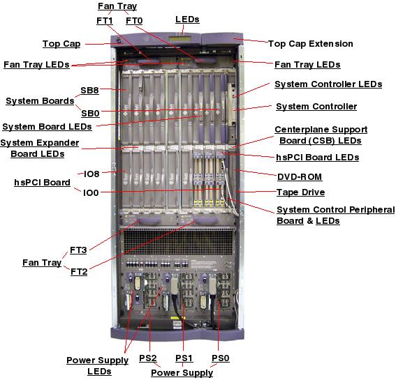 Sun Fire 15K Front Open Callout