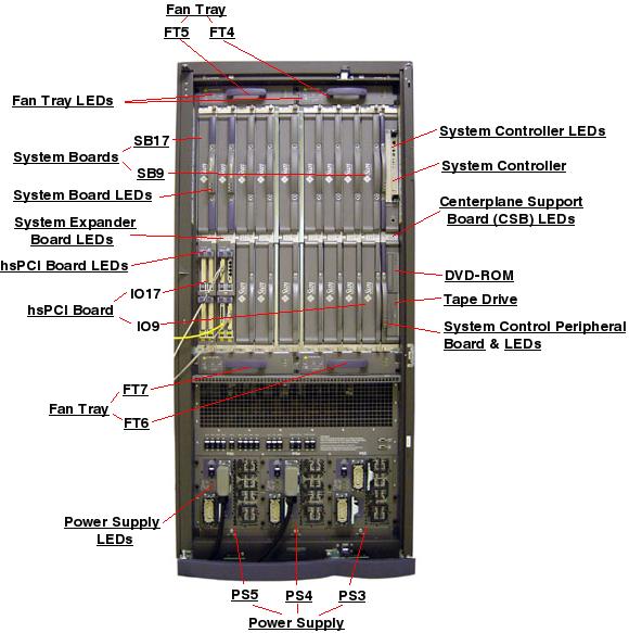 Sun Fire 15K Rear Open Callout