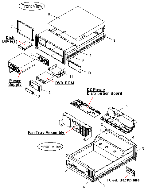 Sun Fire 280R Exploded View
                    