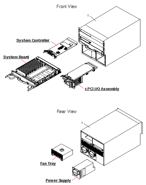 Sun Fire 3800 Exploded View
                    