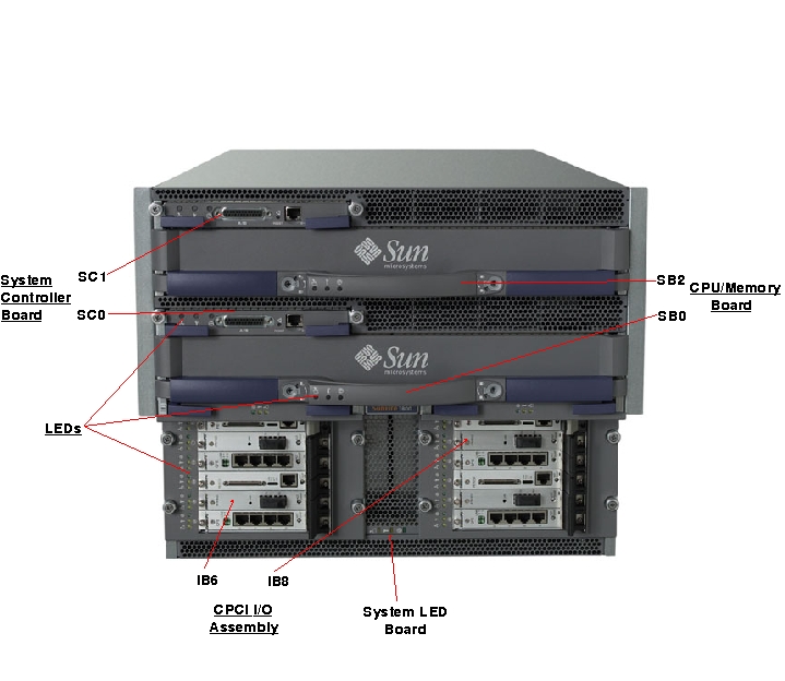 Sun Fire 3800 Front Callout