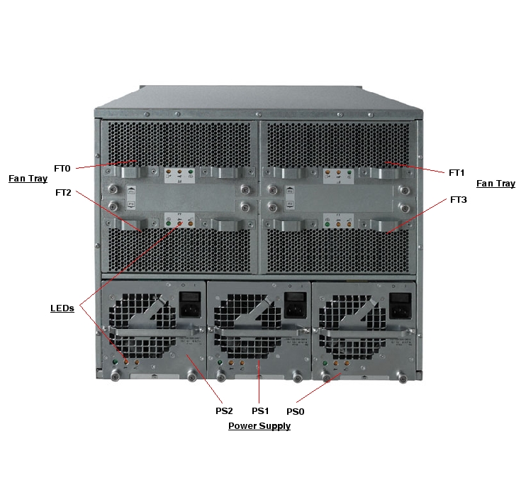 Sun Fire 3800 Rear Callout