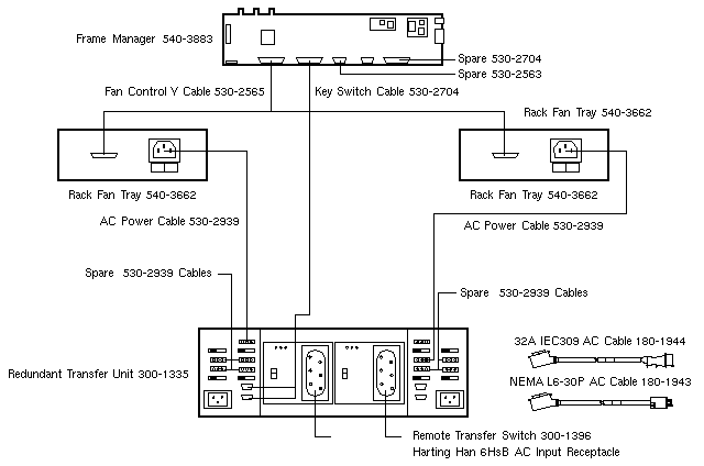 Sun Fire 4800  