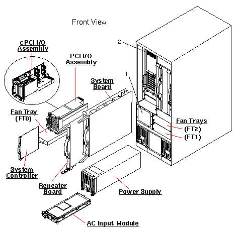 Sun Fire 4810 Exploded View
                    