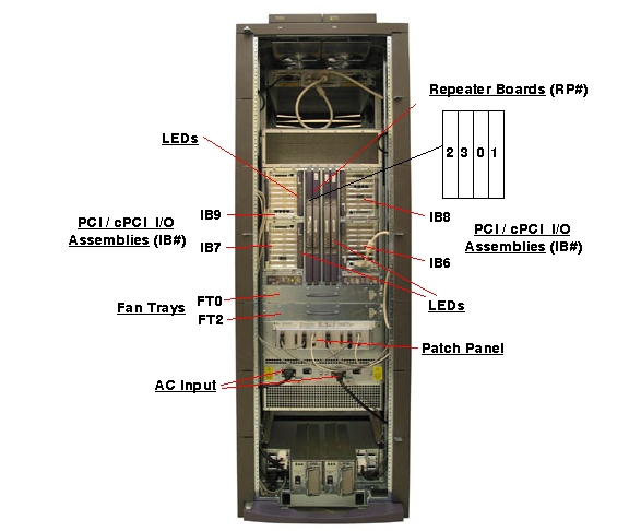 Sun Fire 6800 Rear Callout