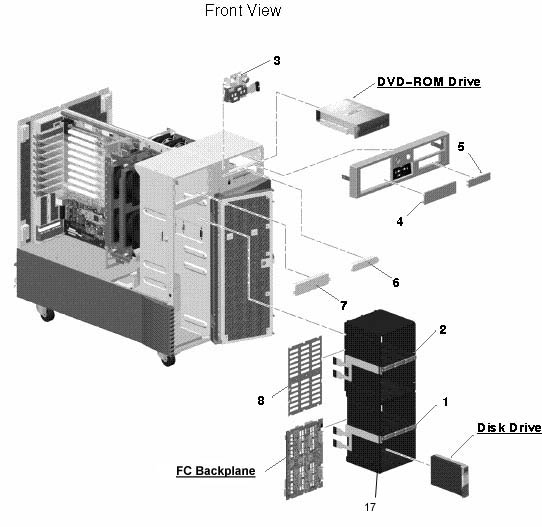 Sun Fire V880z Exploded View
                    