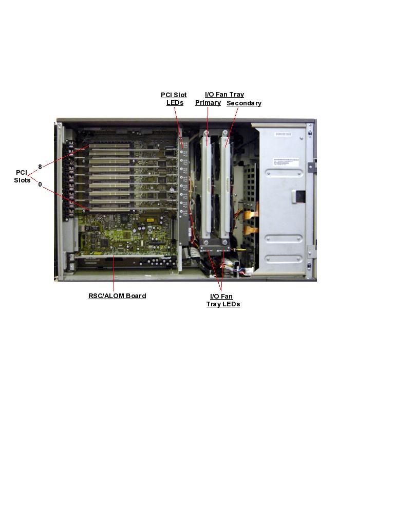 Sun Fire V880 Left Open Callout