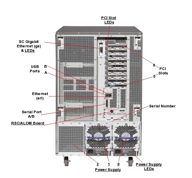 Sun Fire V880 Rear Callout