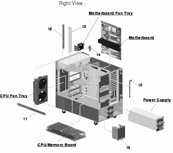 Sun Fire V880z Exploded View
                    