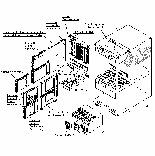 Sun Fire E25K, RoHS:YL Exploded View
                    