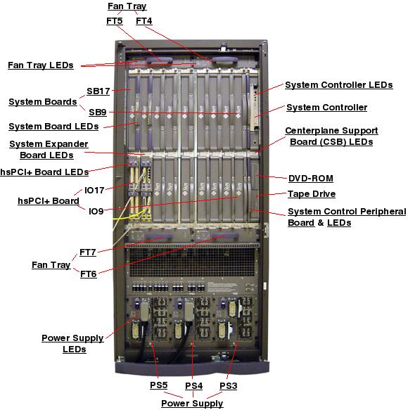 Sun Fire E25K Rear Open Callout