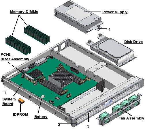 Sun Fire T1000, RoHS:YL Exploded View
                    