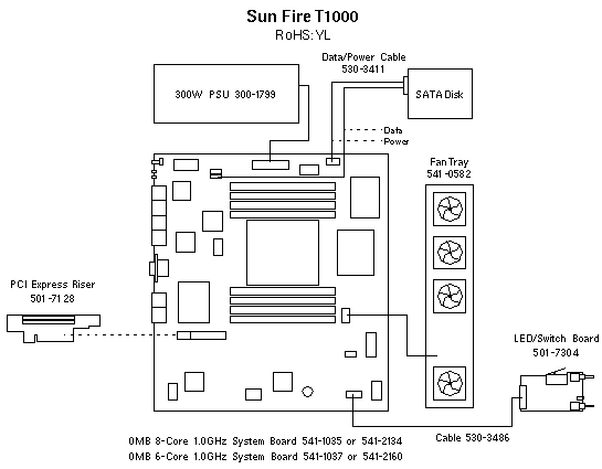 Sun Fire T1000, RoHS:YL  