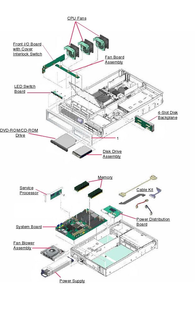 Sun Fire T2000, RoHS:YL Exploded View
                    