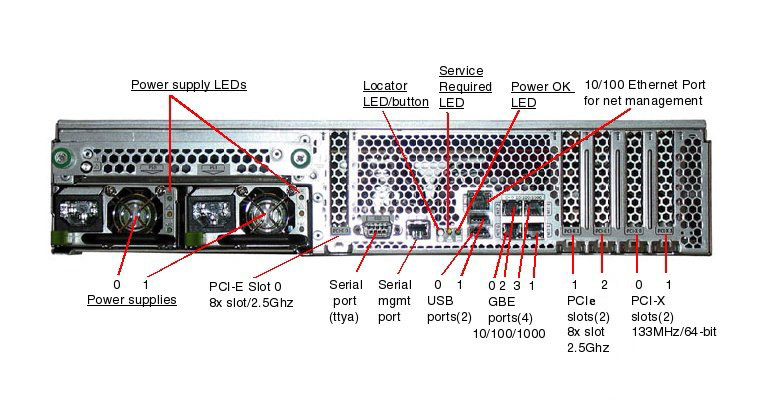 Sun Fire T2000, RoHS:YL Rear Callout