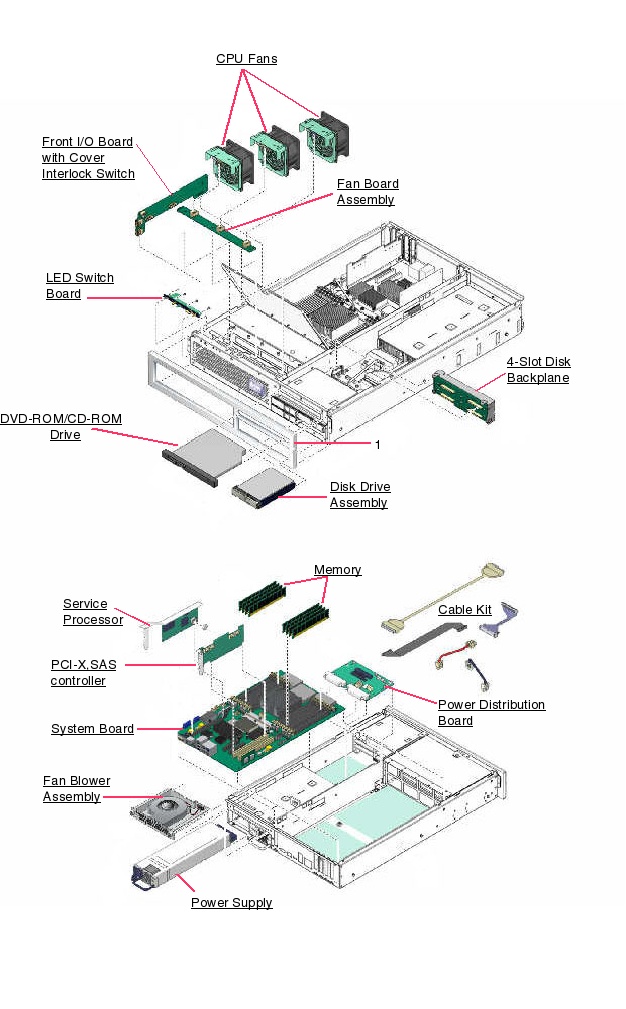 Sun Fire T2000 Exploded View
                    