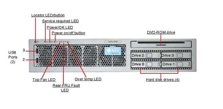 Sun Fire T2000 Front Callout