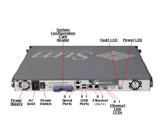 Sun Fire V100 Rear Callout