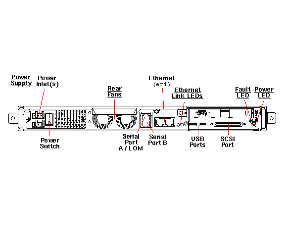 Netra 120 Rear Callout