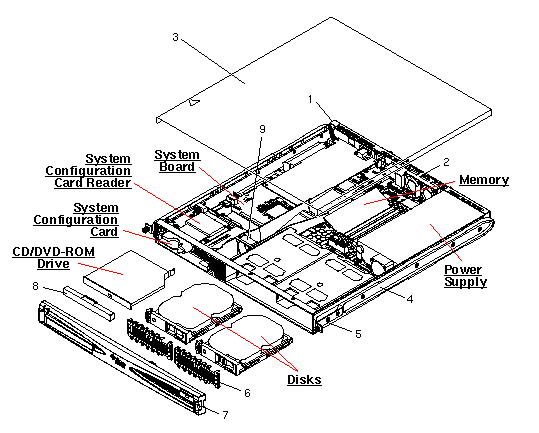 Sun Fire V120 Exploded View
                    