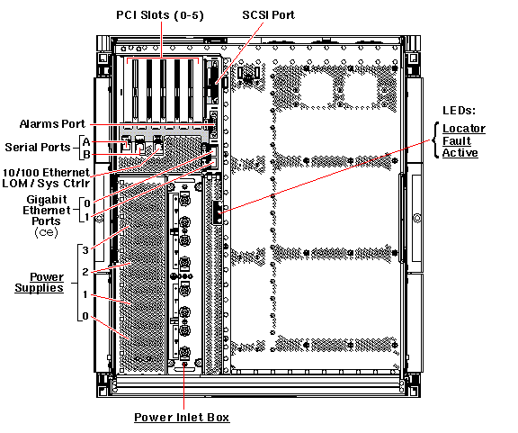 Netra 1280 Rear Callout