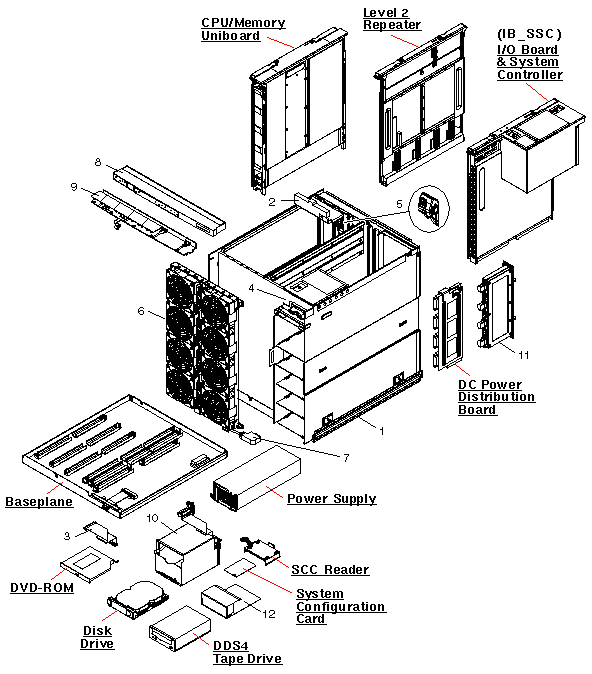 Sun Fire V1280, RoHS:YL Exploded View
                    