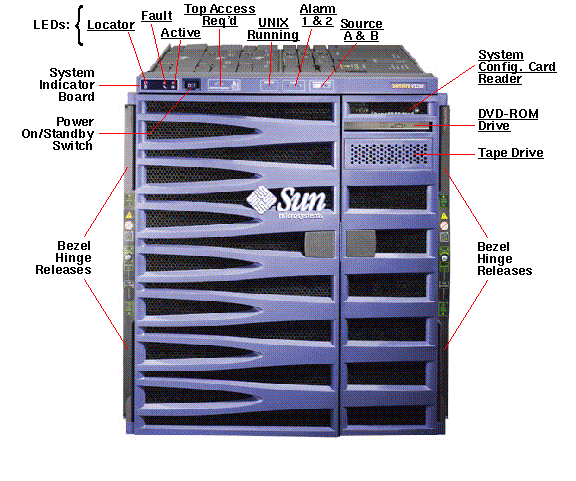 Netra 1280 Front Callout