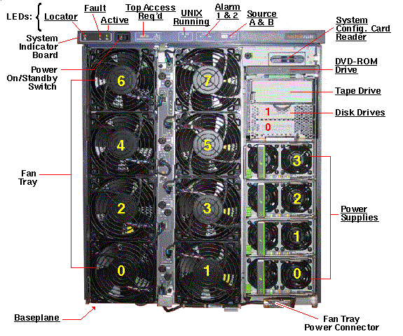 Netra 1280 Front Open Callout