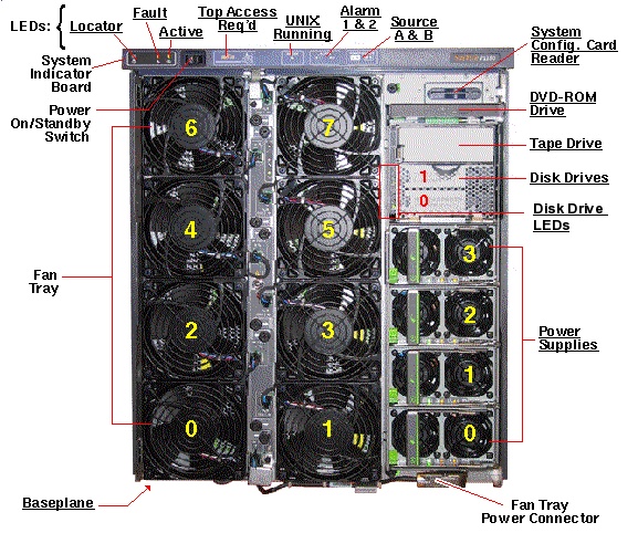 Netra 1280, RoHS:YL Front Open Callout