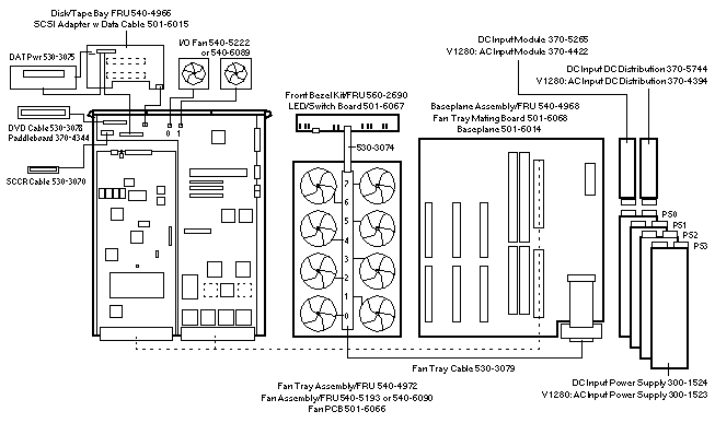 Netra 1280  