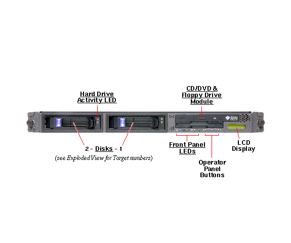 Sun Fire V20z Front Callout